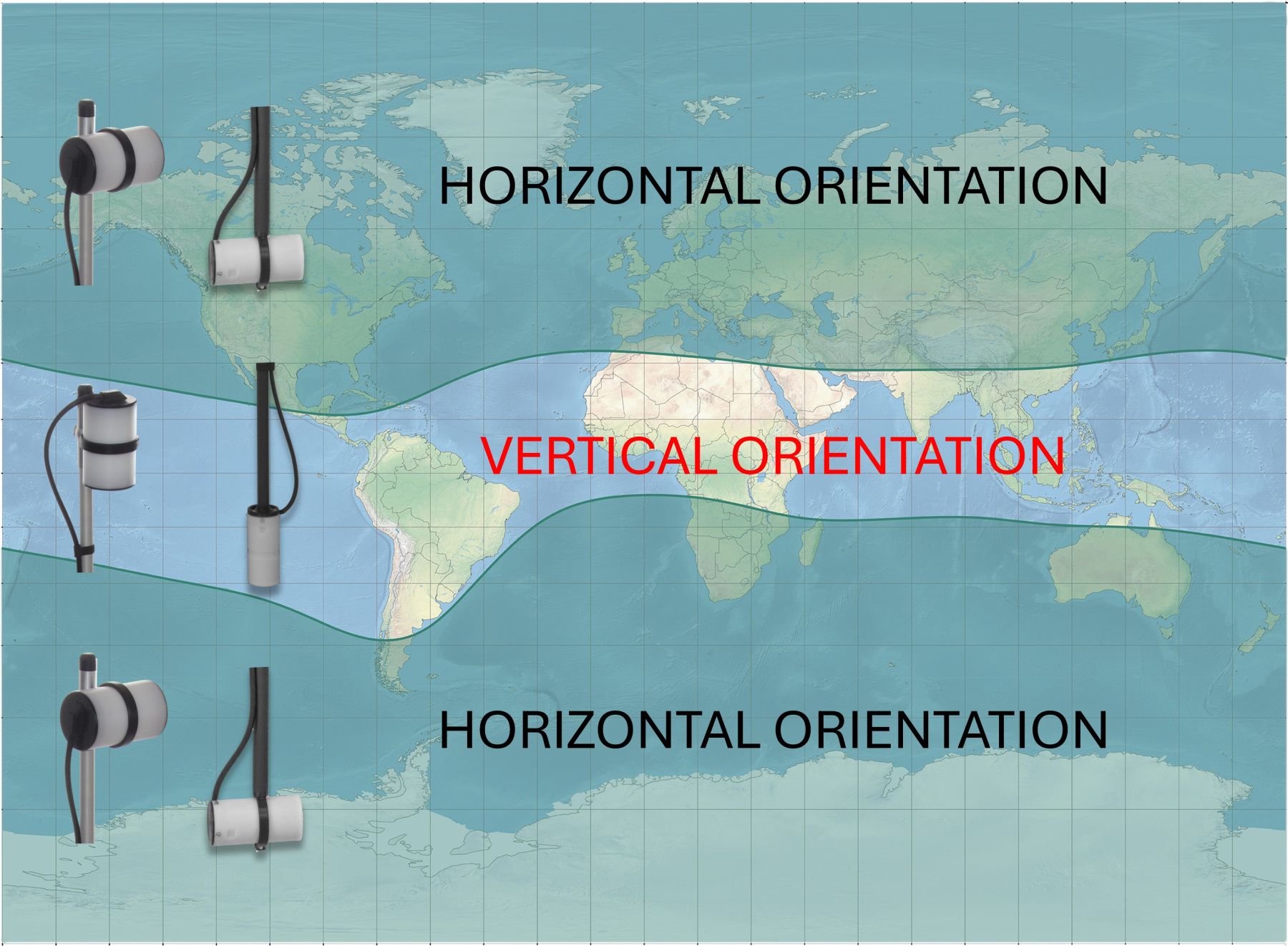 Rotation the sensor depending on the area of survey