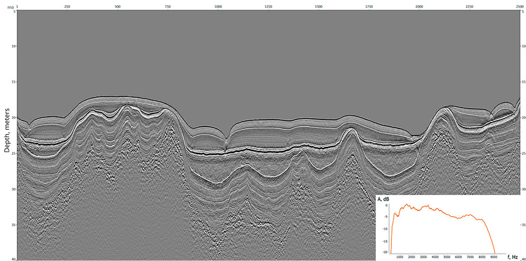 Exemple de données sismiques marines HR, lac Ladoga, source FWS-250, source d'énergie MultiJack-250HP3.0