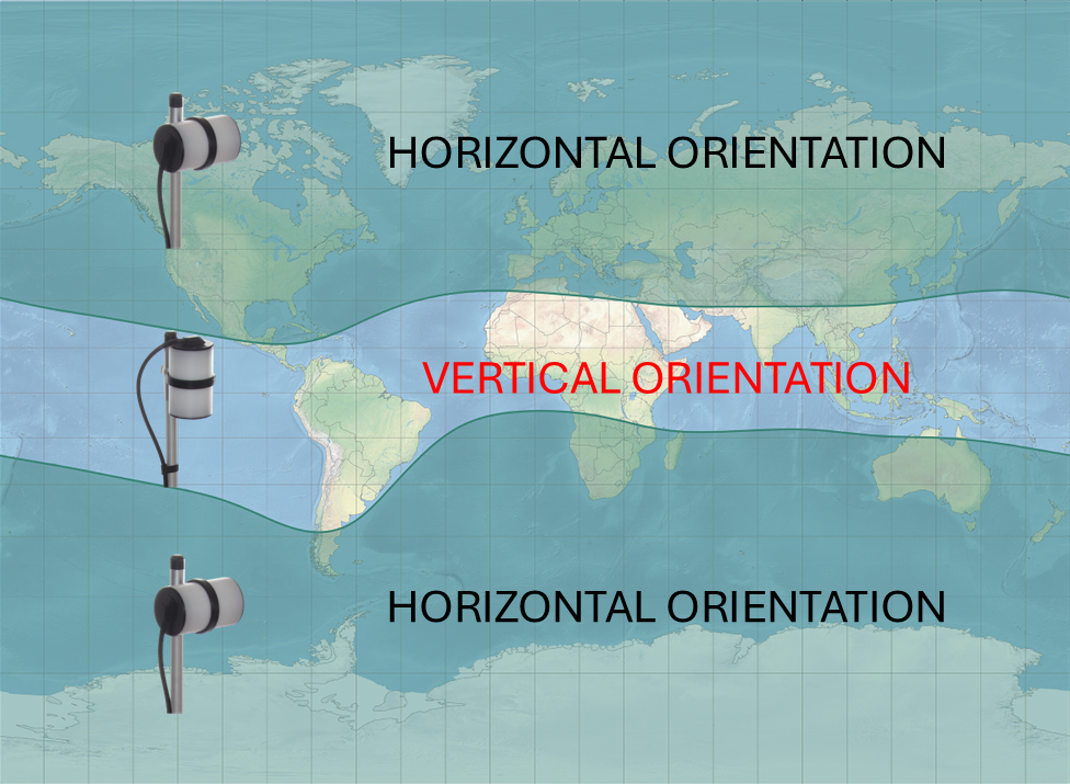 Rotation the sensor depending on the area of survey