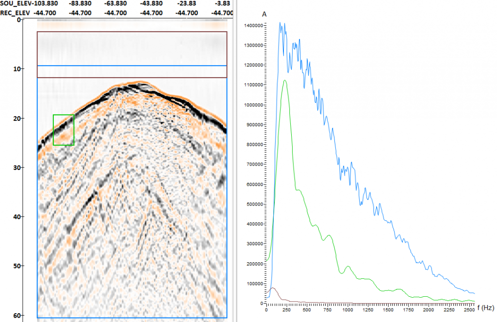 Exemple de données de terrain d'essais sismiques cross-hole et leur spectre